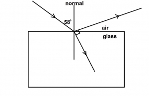 A ray of light is incident on a glass block as shown in the diagram above. If the reflected and the retracted rays are perpendicular to each other, what is the refractive index of the glass relative to air.?
