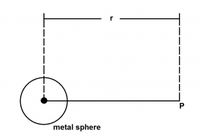 The diagram above illustrates an isolated metal sphere carrying charge W in a medium whose permittivity is so. The magnitude of the electric field intensity at P can be expressed as
